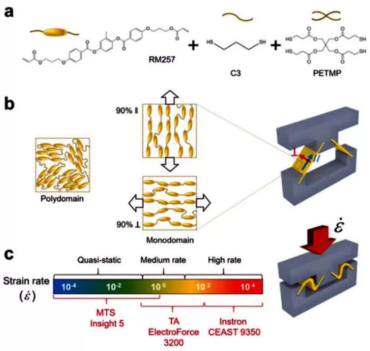 A Kind of New Material May be Used to Body Armor